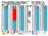 今朝のご予約状況