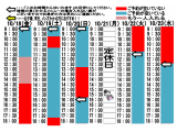 今朝のご予約状況