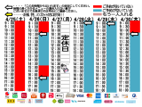 今朝のご予約状況