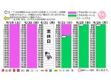 今朝のご予約状況