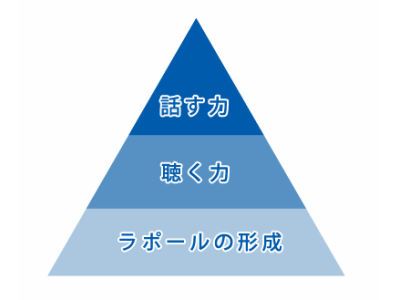 ラポールとは「信頼関係をスムーズに築く」スキルと実践的方法を解説！