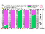 今朝のご予約状況