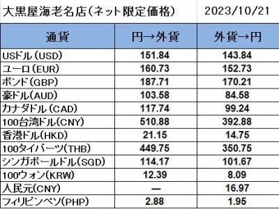 大黒屋海老名店の外貨両替レート(SNS限定公開レート)