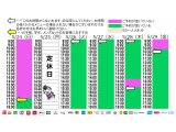 今朝のご予約状況