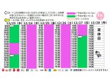 今朝のご予約状況