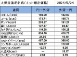 大黒屋海老名店の外貨両替レート(SNS限定公開レート)