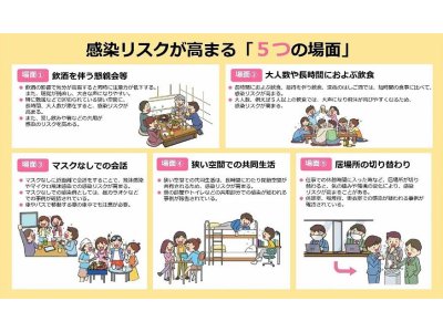 感染リスクが高まる「５つの場面」