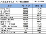 大黒屋海老名店の外貨両替レート(SNS限定公開レート)