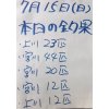 本日の友釣りの釣果です。