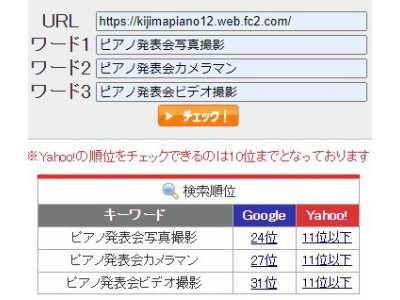 2022.07.29　Friday・・・我思うに、くじけるな新見アナって・・・