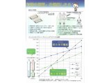 岩崎電気(株)のLED高天井用照明器具