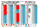 今朝のご予約状況