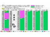 今朝のご予約状況