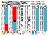 今朝のご予約状況