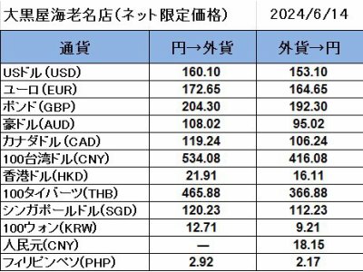 大黒屋海老名店の外貨両替レート(SNS限定公開レート)