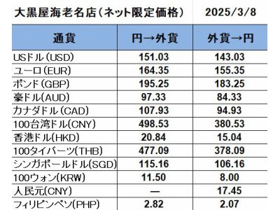 大黒屋海老名店の外貨両替レート(SNS限定公開レート)