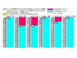 今朝のご予約状況