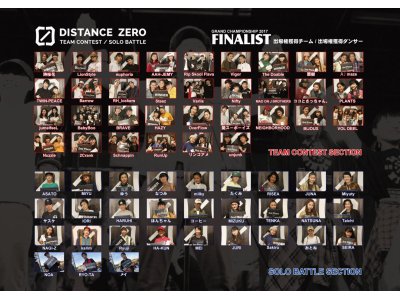 DISTANCE ZERO GRAND CHAMPIONSHIP 2017　出場権獲得チーム / ダンサー