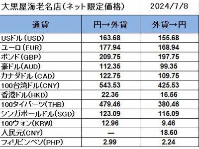 大黒屋海老名店の外貨両替レート(SNS限定公開レート)