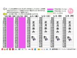 今朝のご予約状況