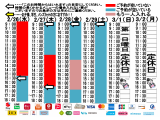 今朝のご予約状況