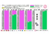 今朝のご予約状況