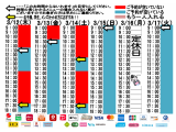 今朝のご予約状況