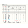 1/8(月)～1/22(月)の予定表