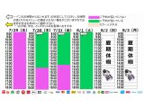 今朝のご予約状況