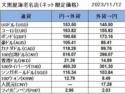 大黒屋海老名店の外貨両替レート(SNS限定公開レート)