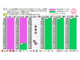 今朝のご予約状況