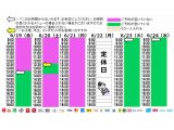 今朝のご予約状況