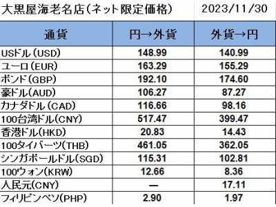 大黒屋海老名店の外貨両替レート(SNS限定公開レート)