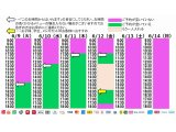 今朝のご予約状況