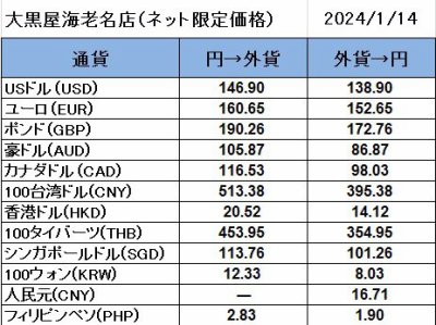 大黒屋海老名店の外貨両替レート(SNS限定公開レート)