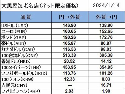 大黒屋海老名店の外貨両替レート（SNS限定公開レート）