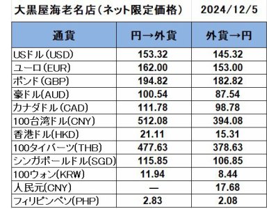 大黒屋海老名店の外貨両替レート(SNS限定公開レート)