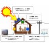 太陽電池モジュール × パワーコンディショナ = 発電量