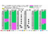 今朝のご予約状況