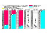 今朝のご予約状況