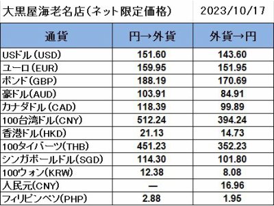 大黒屋海老名店の外貨両替レート(SNS限定公開レート)