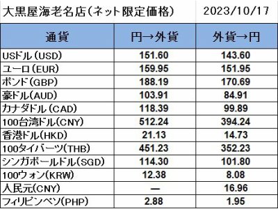 大黒屋海老名店の外貨両替レート（SNS限定公開レート）