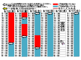 今朝のご予約状況