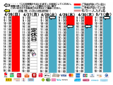 今朝のご予約状況