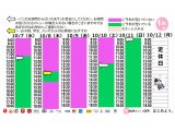 今朝のご予約状況