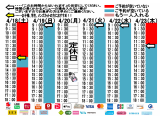 今朝のご予約状況