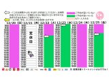 今朝のご予約状況