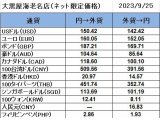 大黒屋海老名店の外貨両替レート(SNS限定公開レート)