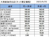 大黒屋海老名店の外貨両替レート（SNS限定公開レート）