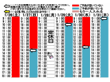 今朝のご予約状況